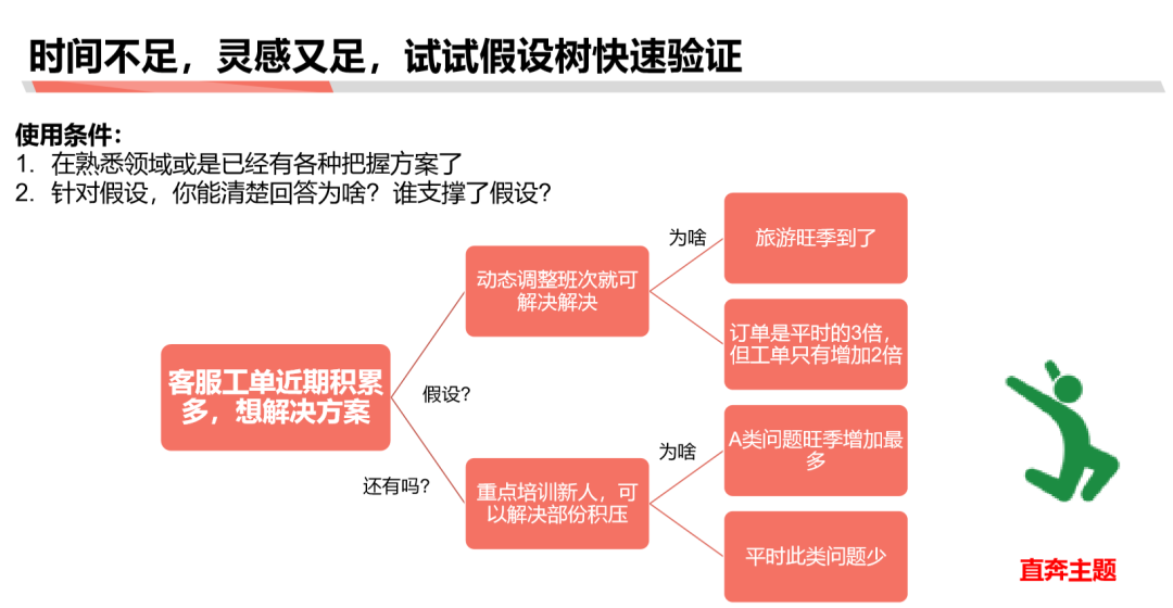 万字长文【如何学习商业分析】 连载二